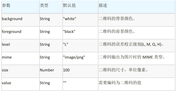 qrious配置参数